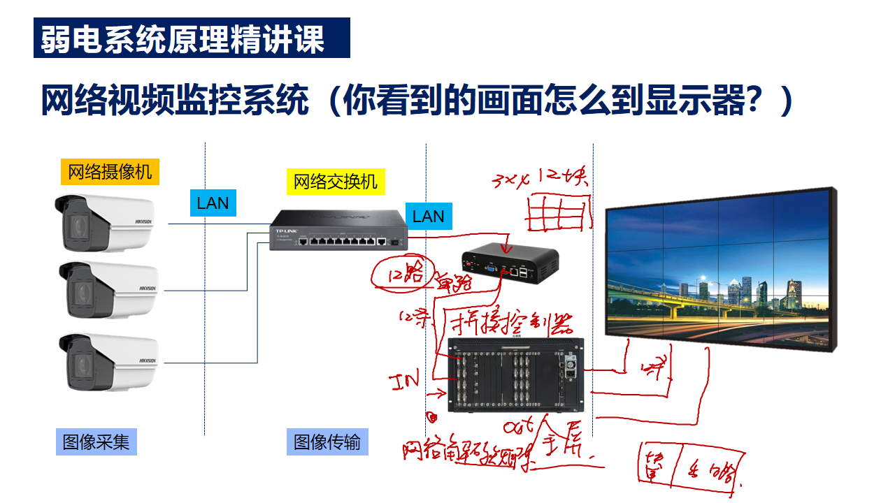 大学教室监控视频大学教室监控视频，透视教学与管理的双重视角-第3张图片
