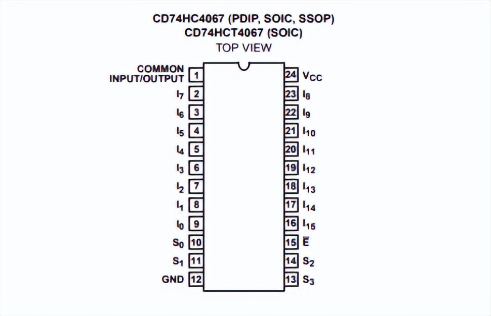 74HC151PW国产国产74HC151PW，性能卓越的集成电路芯片-第1张图片