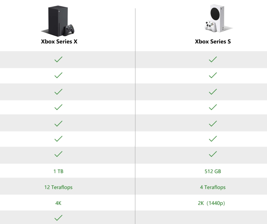 日本人的游戏文化，日本人玩XBOX吗？-第3张图片