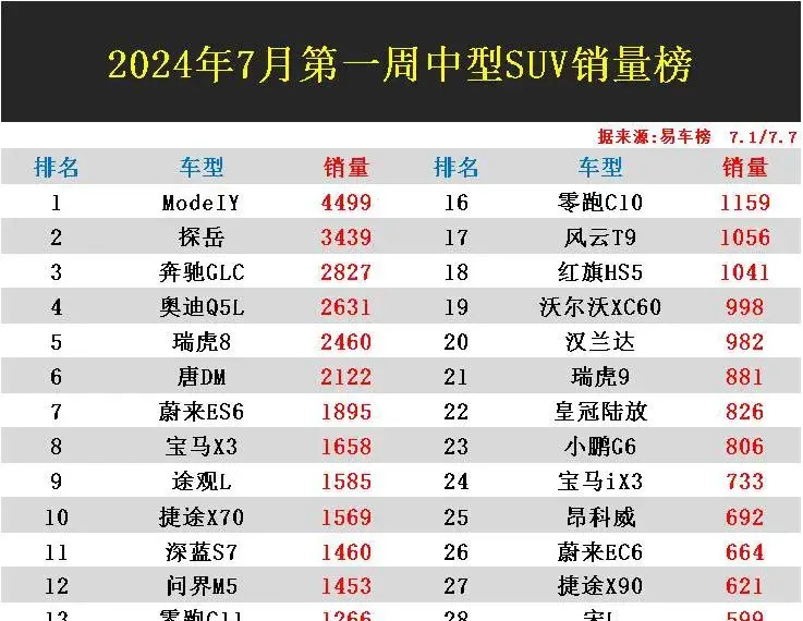 欧美中大型suv销量排行榜欧美大尺寸SUV，探索其魅力与优势