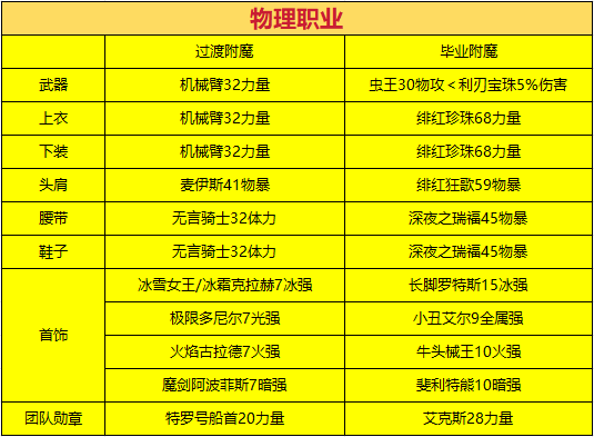 DNF粉卡大全，全面解析与收藏指南
