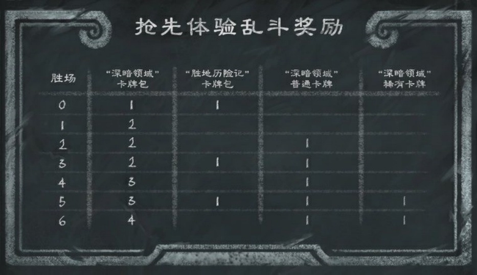 炉石传说狂野乱斗竞技场在哪炉石传说，狂野乱斗竞技场深度解析