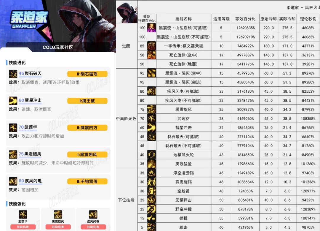 DNF男街霸技能加点攻略-第2张图片
