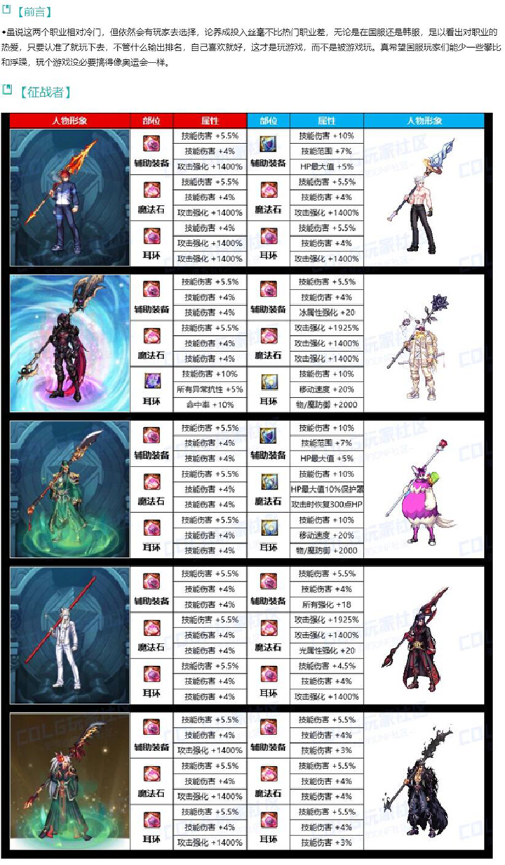 DNF魔枪士，战场的英勇骑士-第2张图片