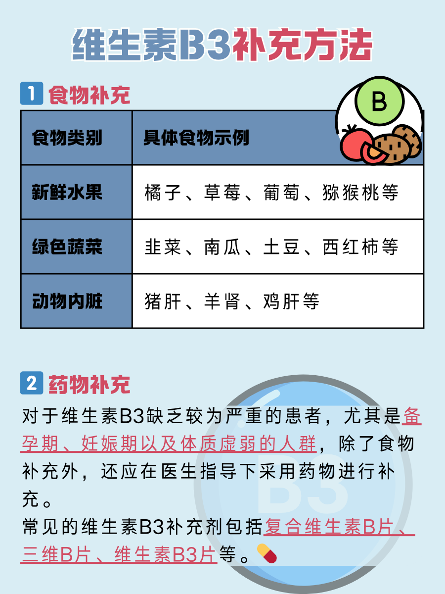 vitVit，维生素的奥秘与健康之维
