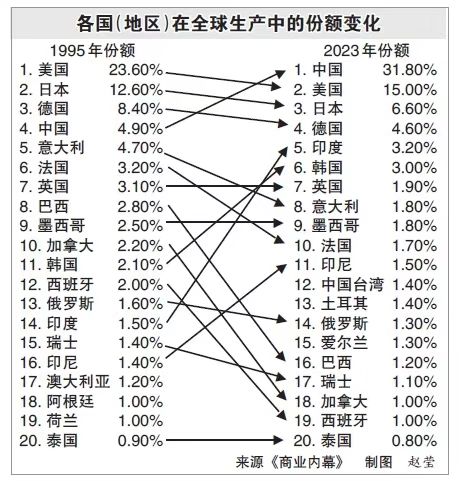 亚洲一线产区与二线产区的区别