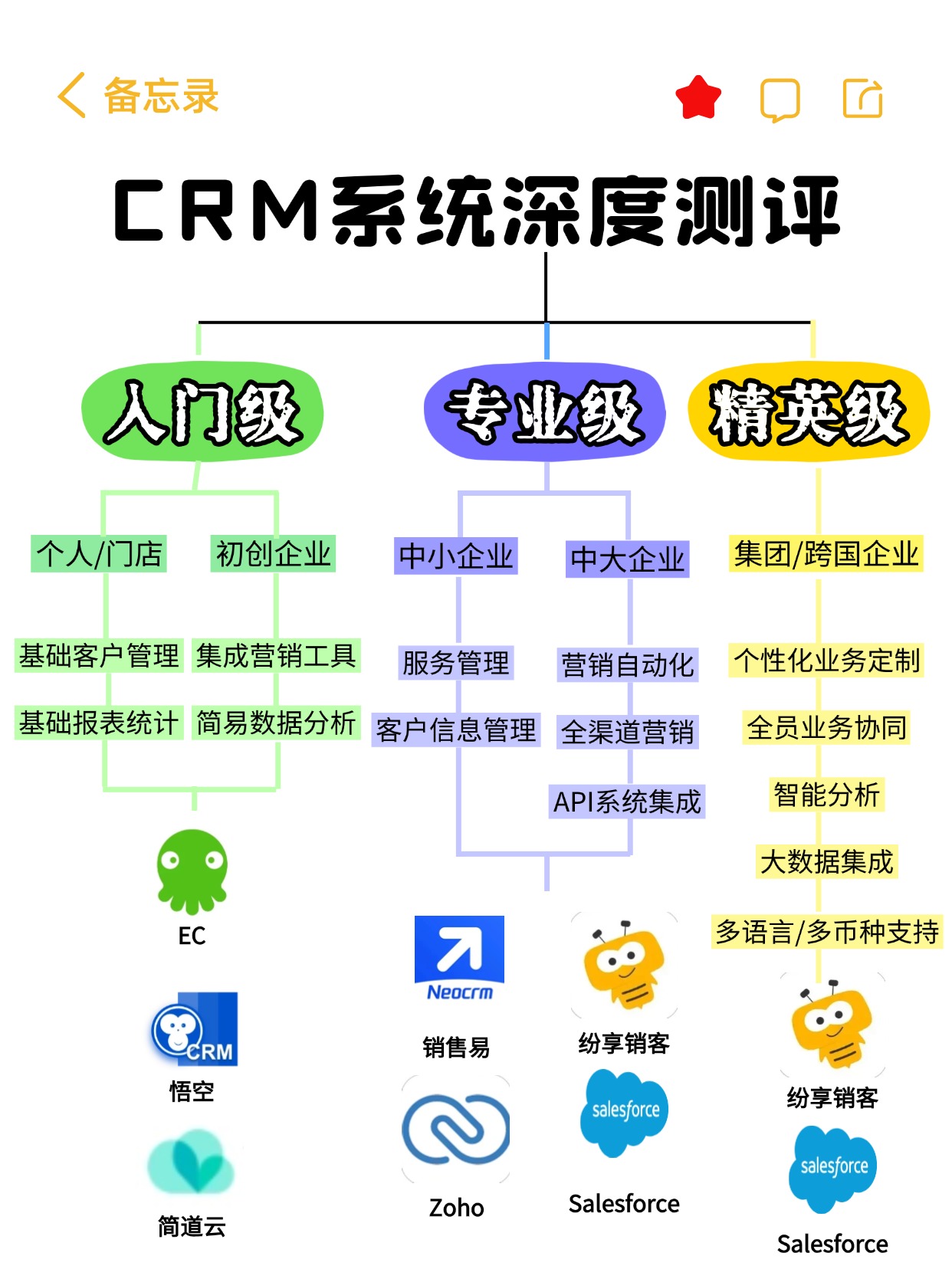 国产永久免费CRM系统的优势与价值-第2张图片
