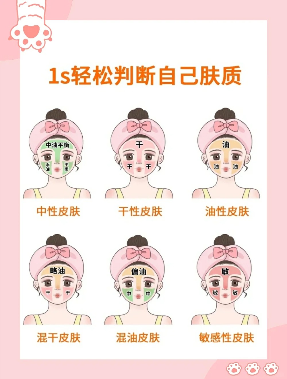 精华液一二三产区的区别在哪里精华液一二三产区的区别详解-第2张图片