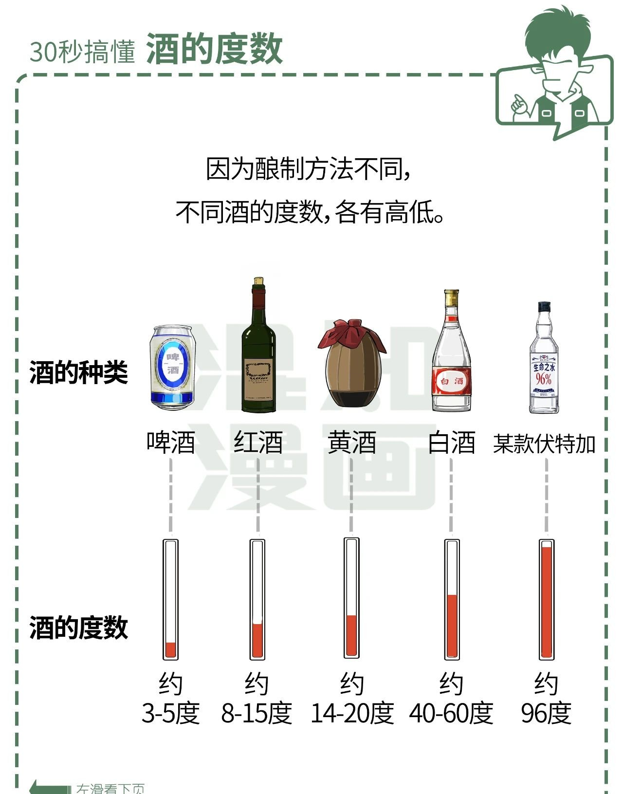 酒桶攻略，如何享受饮酒而不失分寸-第3张图片