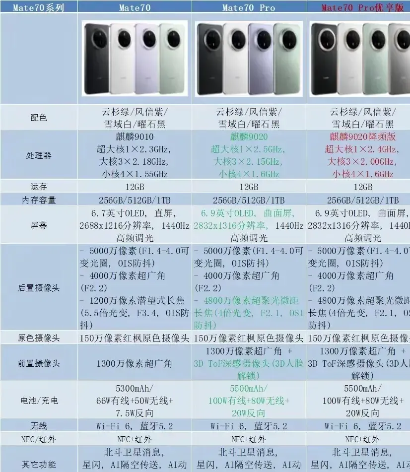 麒麟9000l相当于骁龙多少麒麟9000L，引领未来科技的新篇章
