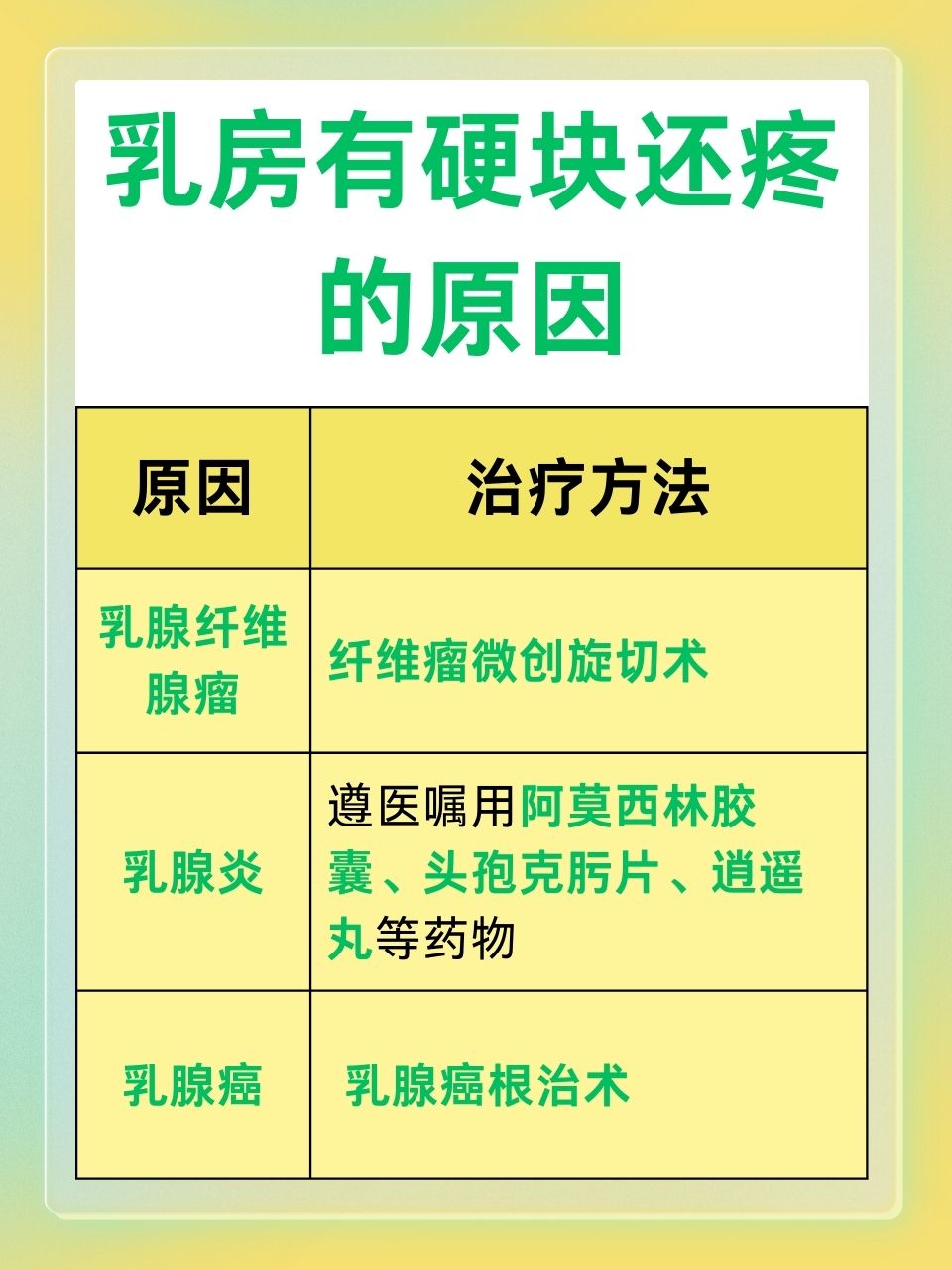 女性乳房的刺激与性高潮的探索