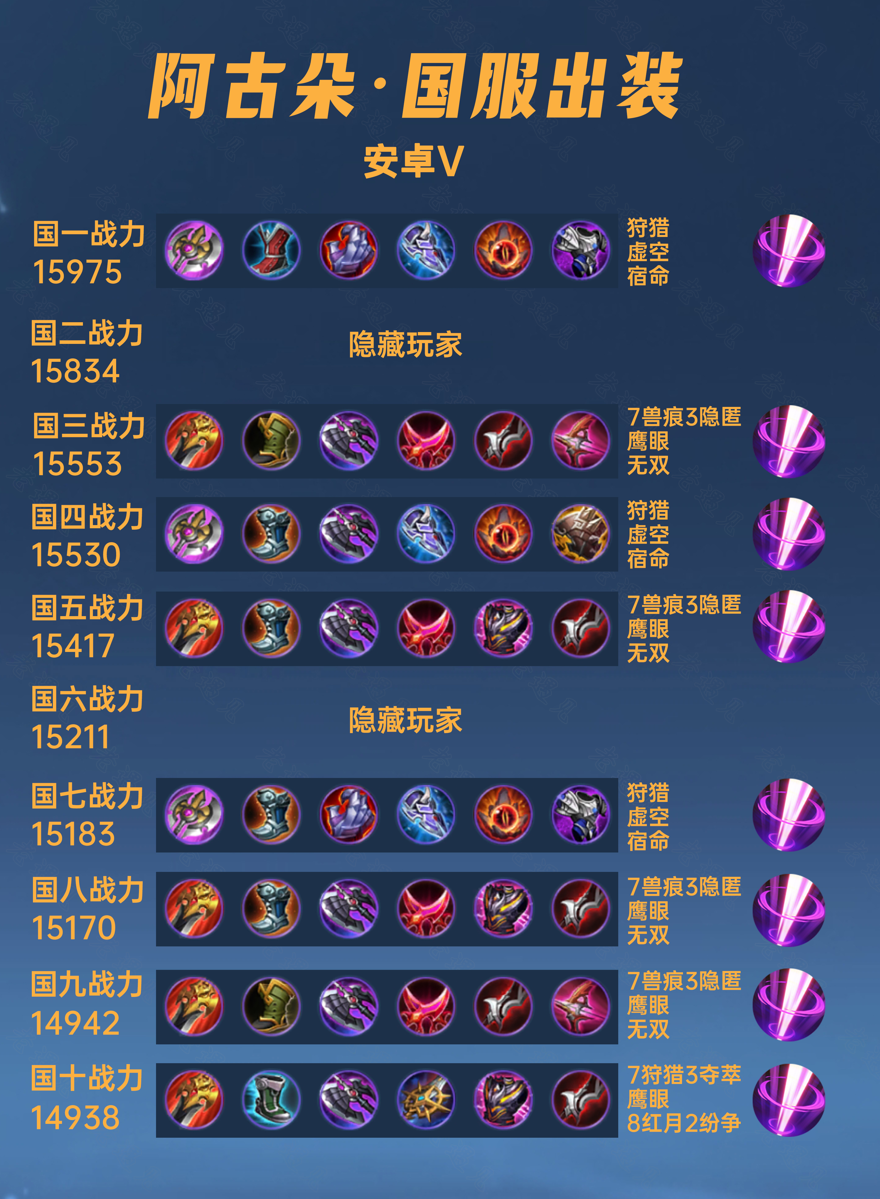 花木兰出装策略解析-第2张图片