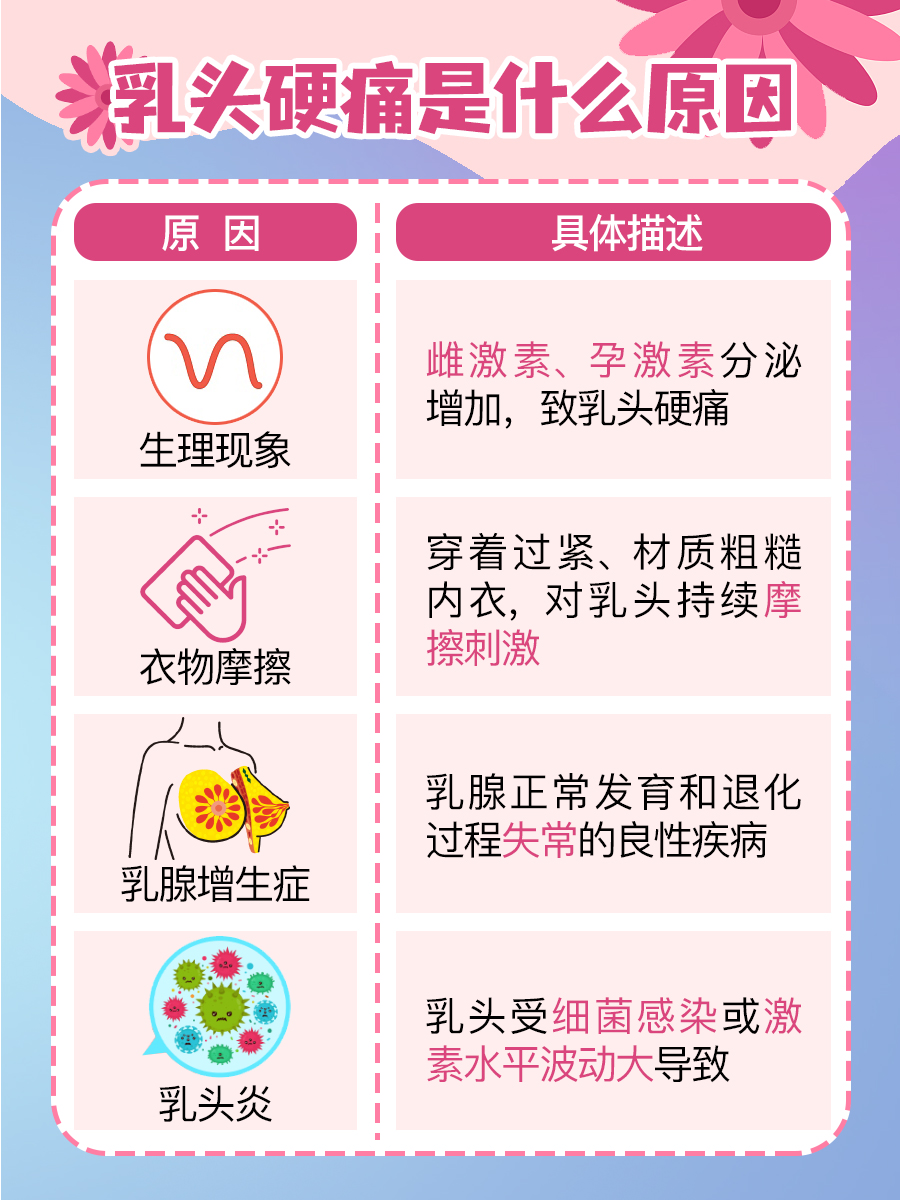 奶头敏感反应，吃与摸后的生理变化-第1张图片