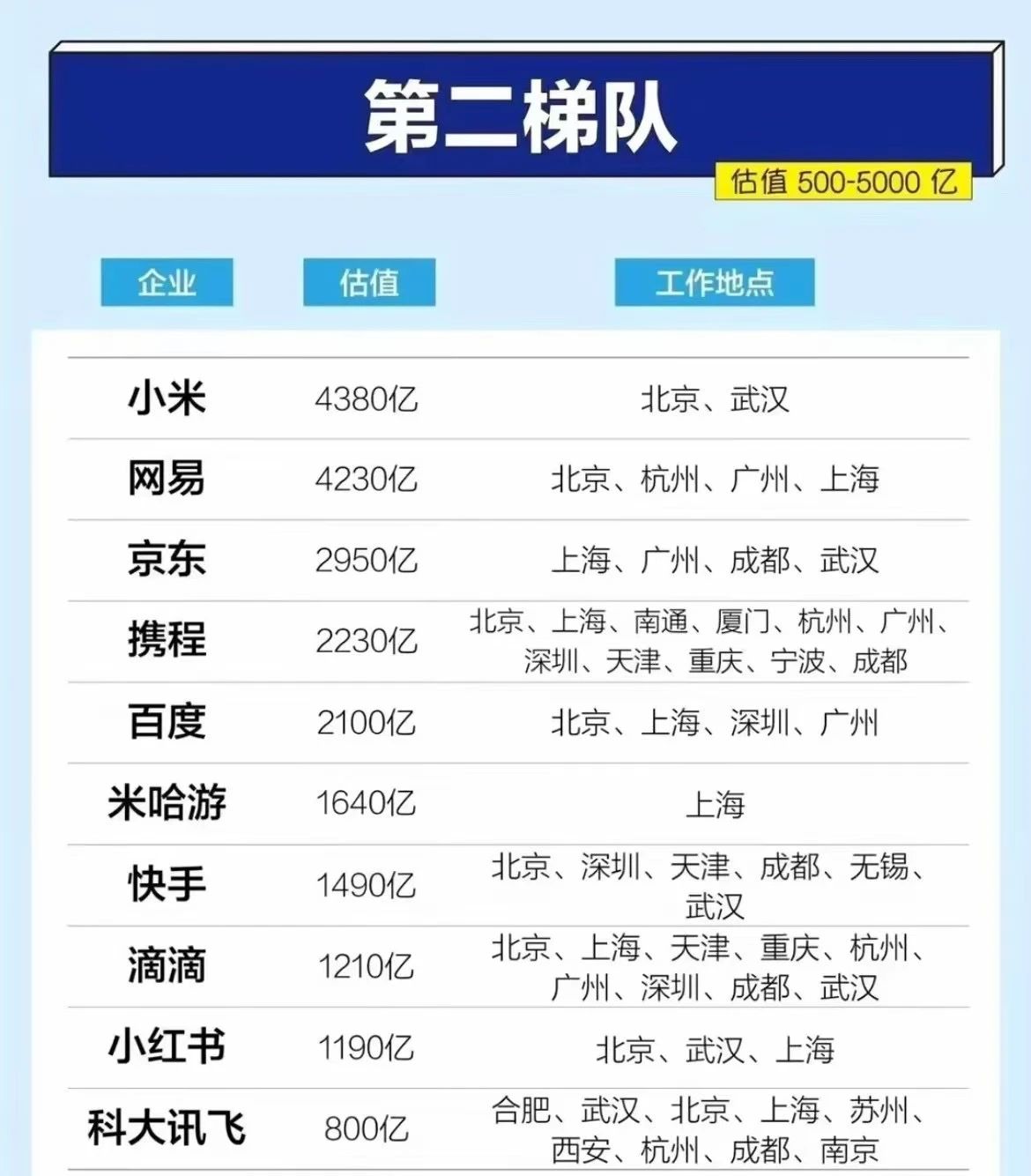 探索alibaba的全球商业影响力-第2张图片