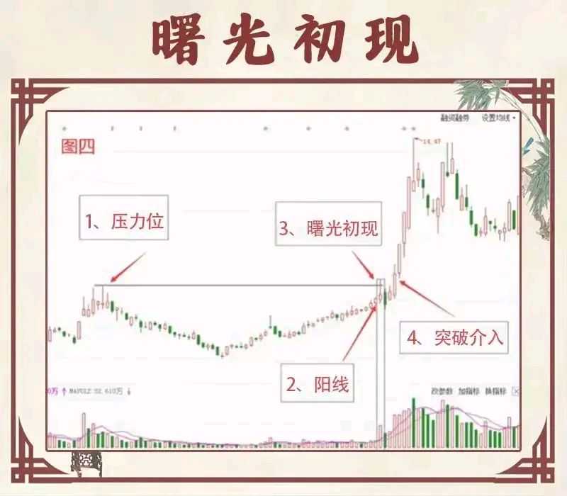 机机对在一起30分钟k线看免费探索股市奥秘，机机对在一起30分钟K线免费解析-第1张图片