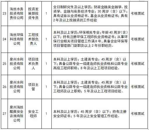 鉴黄师岗位揭秘——招聘网站下的专业选择-第1张图片