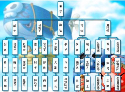 冒险岛新职业发布时间预测-第3张图片