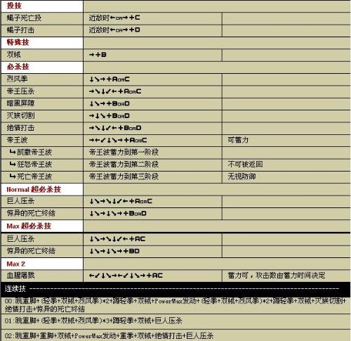 拳皇2002出招表大全KOF2002，出招表详解-第1张图片