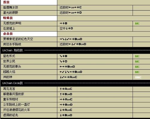 拳皇2002出招表图详解