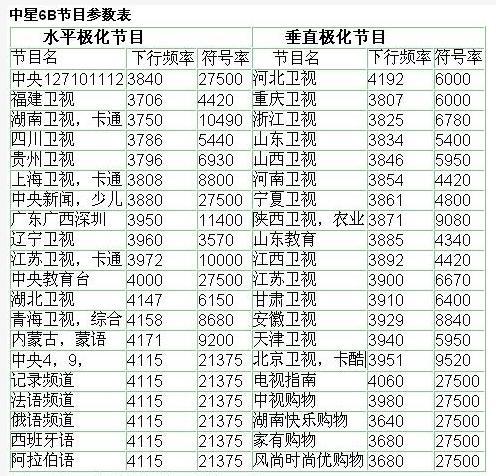 中星6b卫星节目参数表中星6B卫星节目参数详解-第2张图片