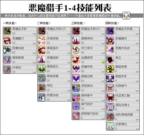 冒险岛飞侠加点攻略指南