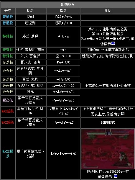 拳皇2002出招表库拉拳皇2002，出招表详解-第3张图片