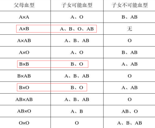 24种B型标意图深入解析24种B型标意图