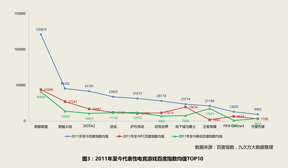 英雄联盟，解读战斗力背后的荣耀-第1张图片