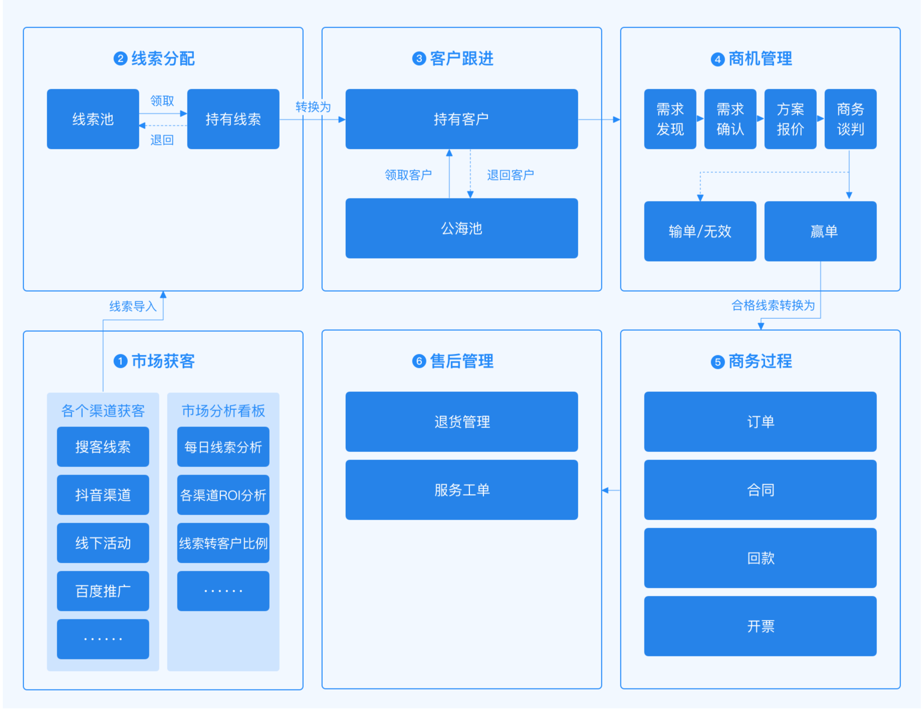 免费的crm哪个好免费CRM系统推荐，哪个更适合您？-第2张图片
