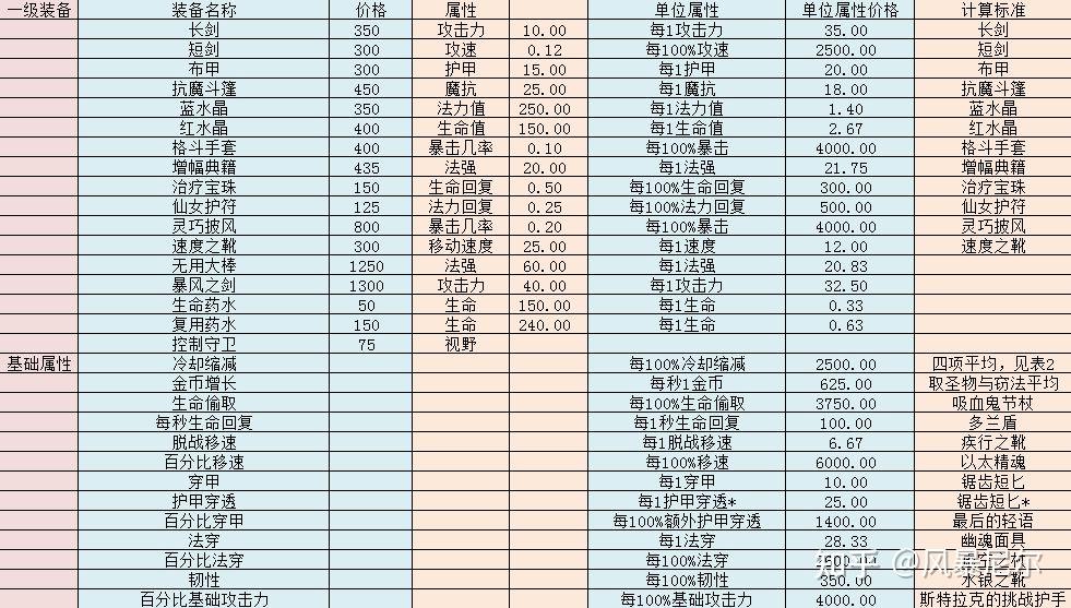 探索LOL冰晶凤凰符文的力量-第1张图片