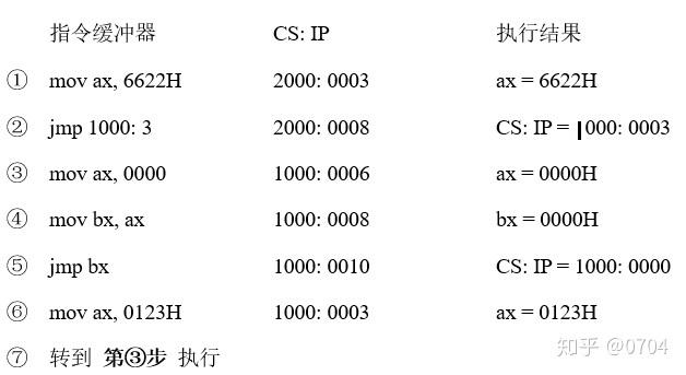 CS指令，游戏中的命令与策略