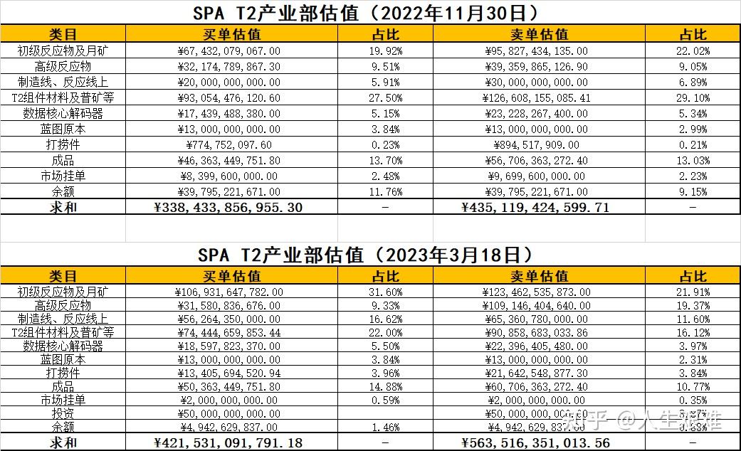 eve怎么玩EVE游戏玩法指南
