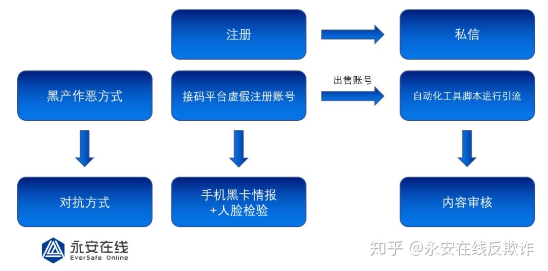 关于能发敏感图片的聊天软件，风险与安全的探讨-第1张图片