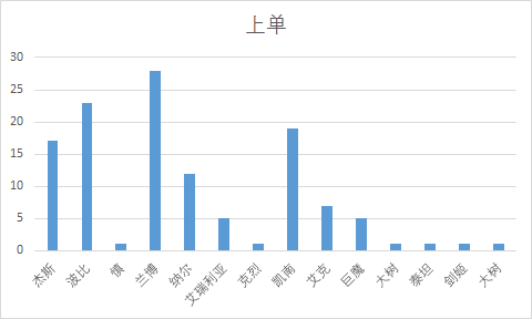s6总决赛什么时候开始举行S6全球总决赛开启时间揭晓-第2张图片