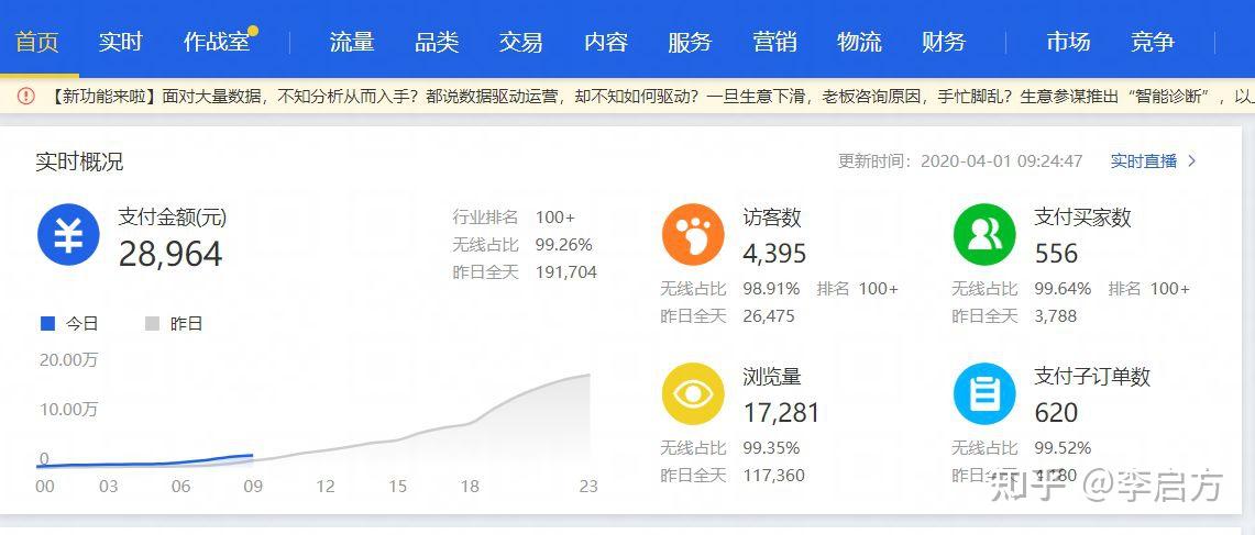 免费百度指数，如何利用它来提升您的在线业务-第1张图片
