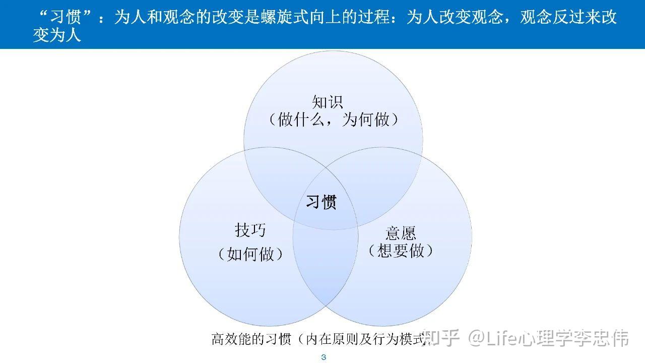 在学校怎么自W学校中如何正确进行自我管理-第1张图片