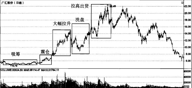 自我调整与精准定位——坐下来，扶稳，对准确-第2张图片
