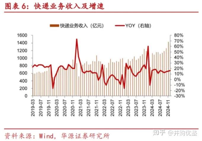 顺丰副总裁钟生明，物流行业的领军人物-第1张图片
