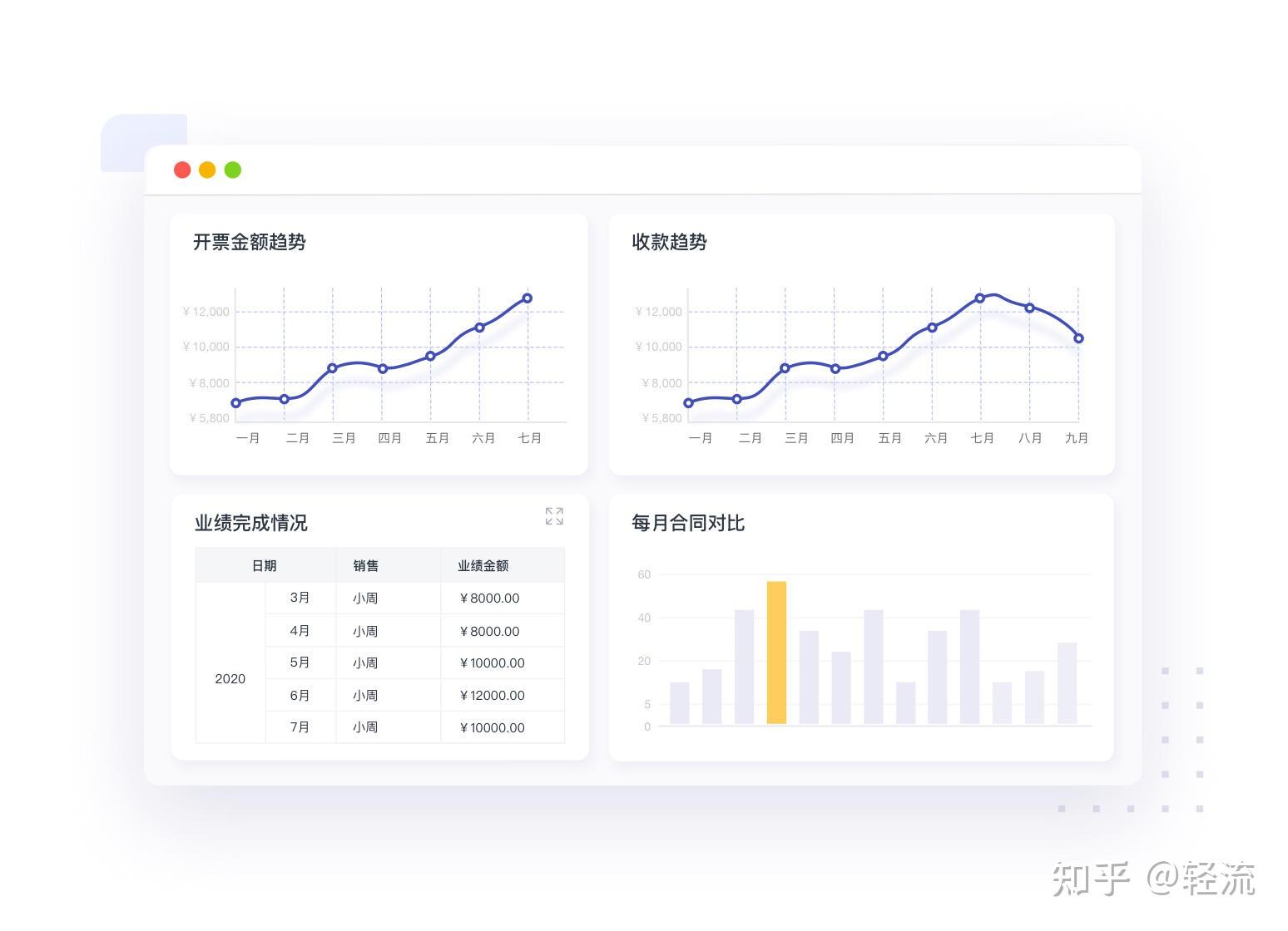 在线国内永久免费CRM系统，企业管理的得力助手-第3张图片