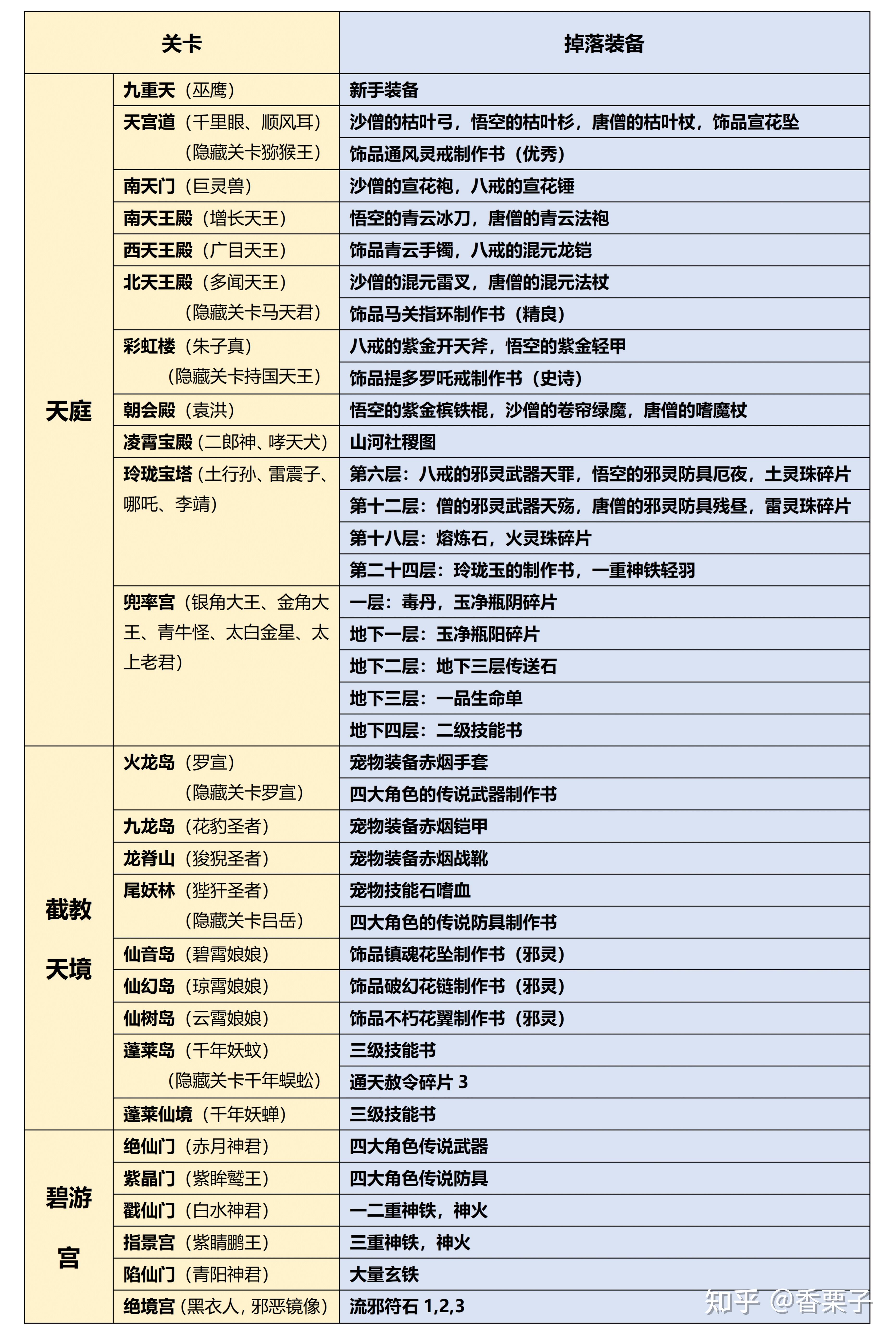 造梦西游3宣花葫芦造梦西游3，宣花葫芦的奇幻之旅-第2张图片