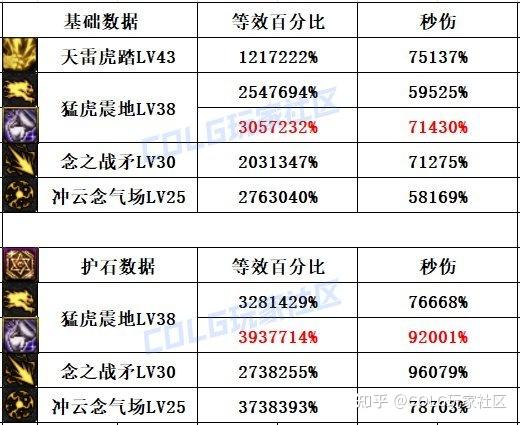 DNF男气功角色最佳装备选择——穿什么甲？
