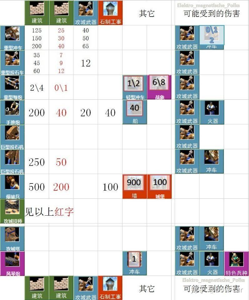 帝国时代2秘籍怎么用帝国时代2秘籍使用指南-第3张图片