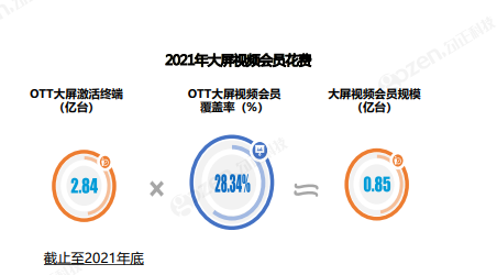 优酷投屏收费优酷投屏收费，新时代的视频观看模式变革