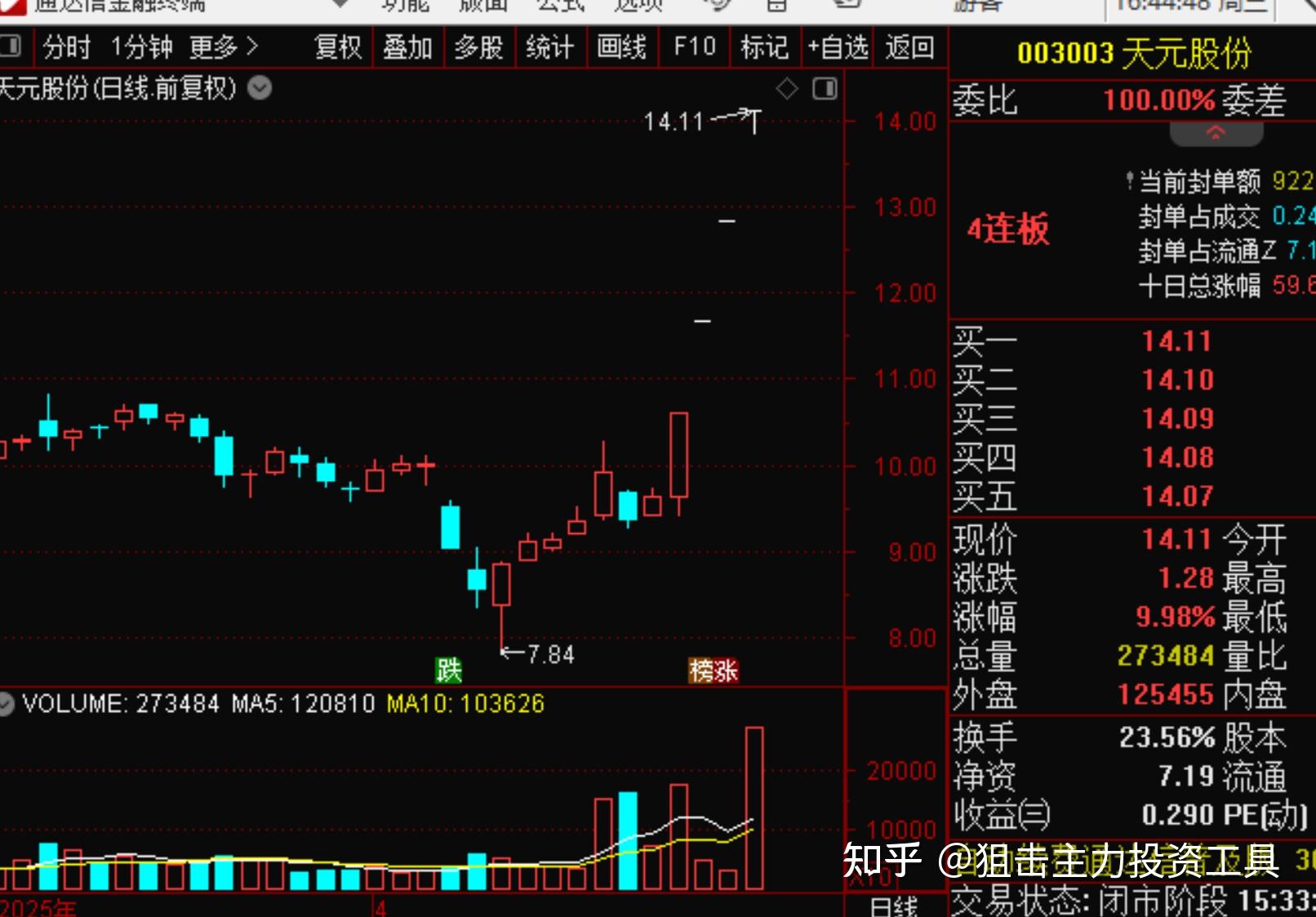 中文在线3月23日快速反弹——市场分析与前景展望-第3张图片