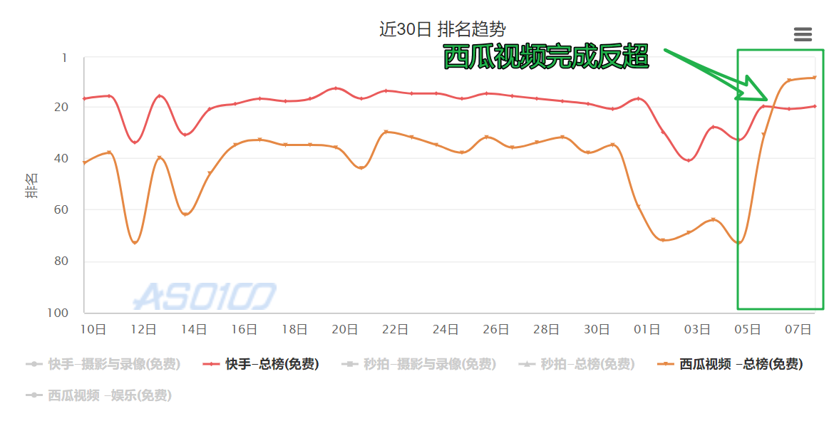 西瓜视频新版APP西瓜视频新版APP，革新体验，引领视频新潮流-第2张图片