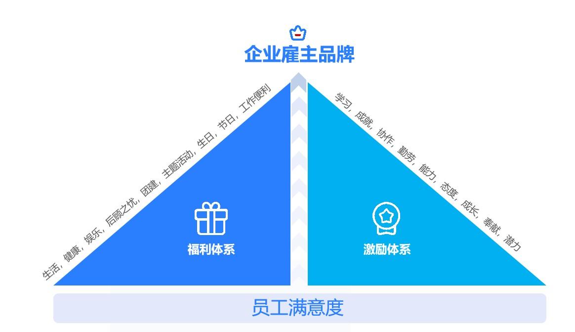 福利在线一区——数字化时代的福利新体验