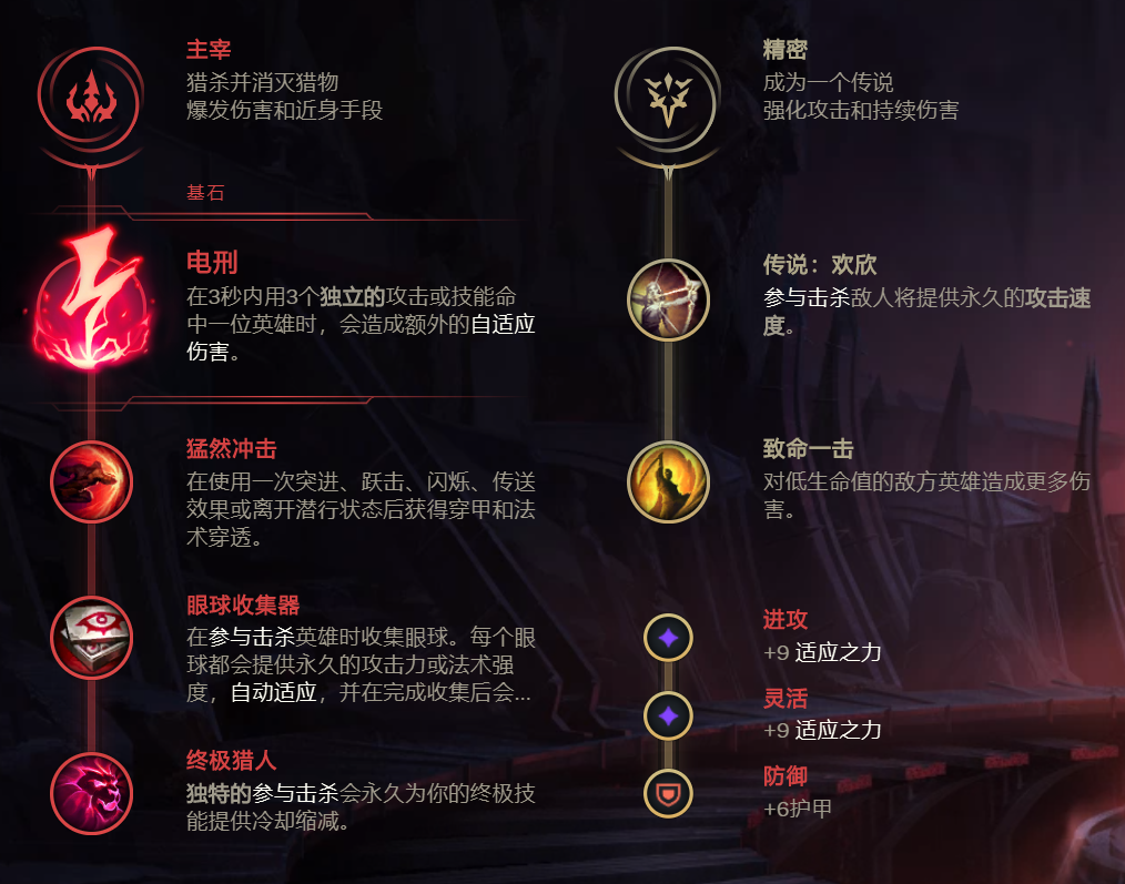 永恒梦魔出装永恒梦魔出装策略详解-第1张图片