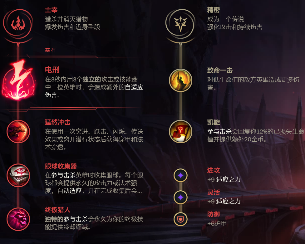 英雄联盟，永恒梦魇出装策略详解-第1张图片