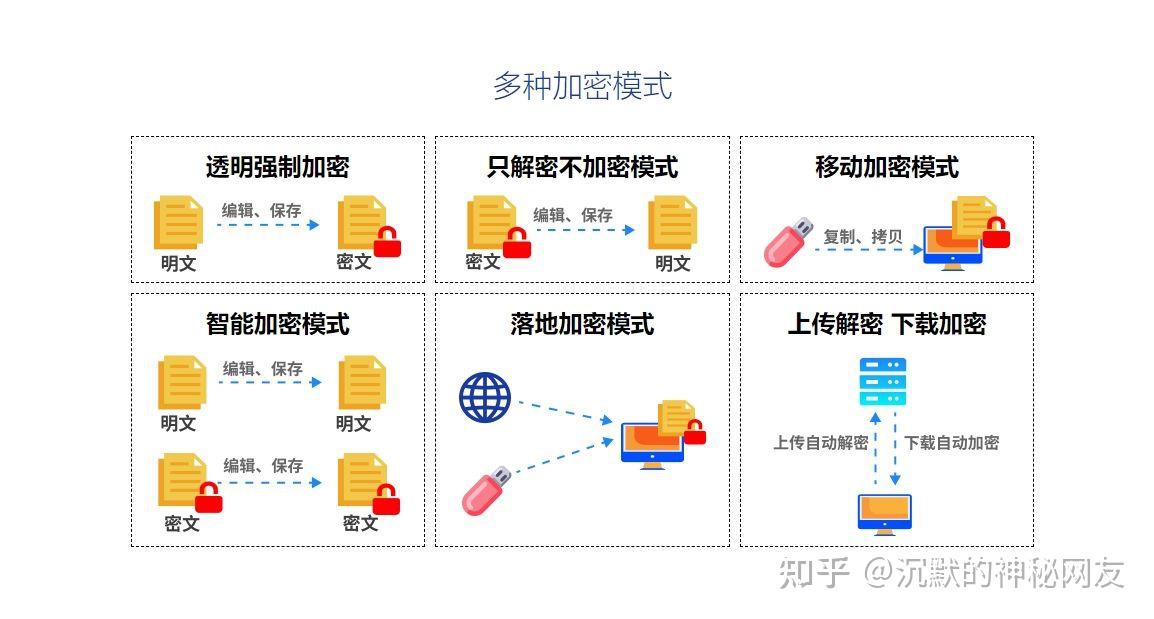 100款安全应用软件免费大全入口100款安全应用软件免费大全，保护您的数字生活-第2张图片