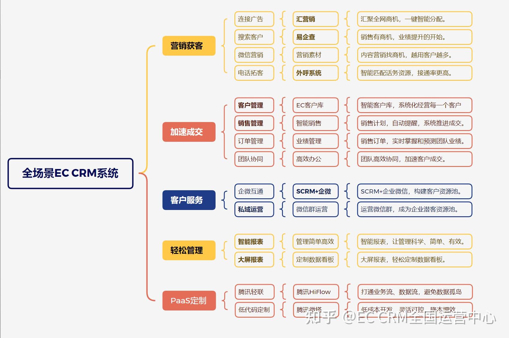 免费CRM系统的优势与选择-第3张图片